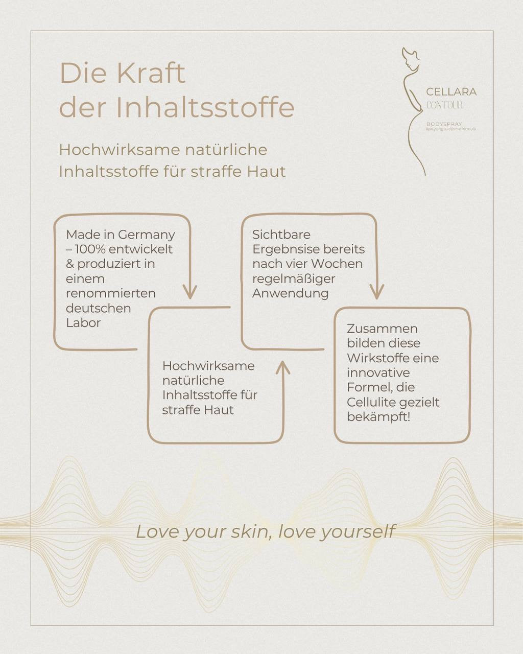 Cellara Contour Bodyspray